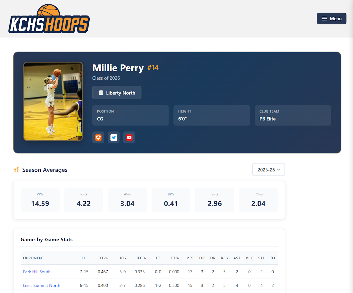 KC HS Hoops Player Profile