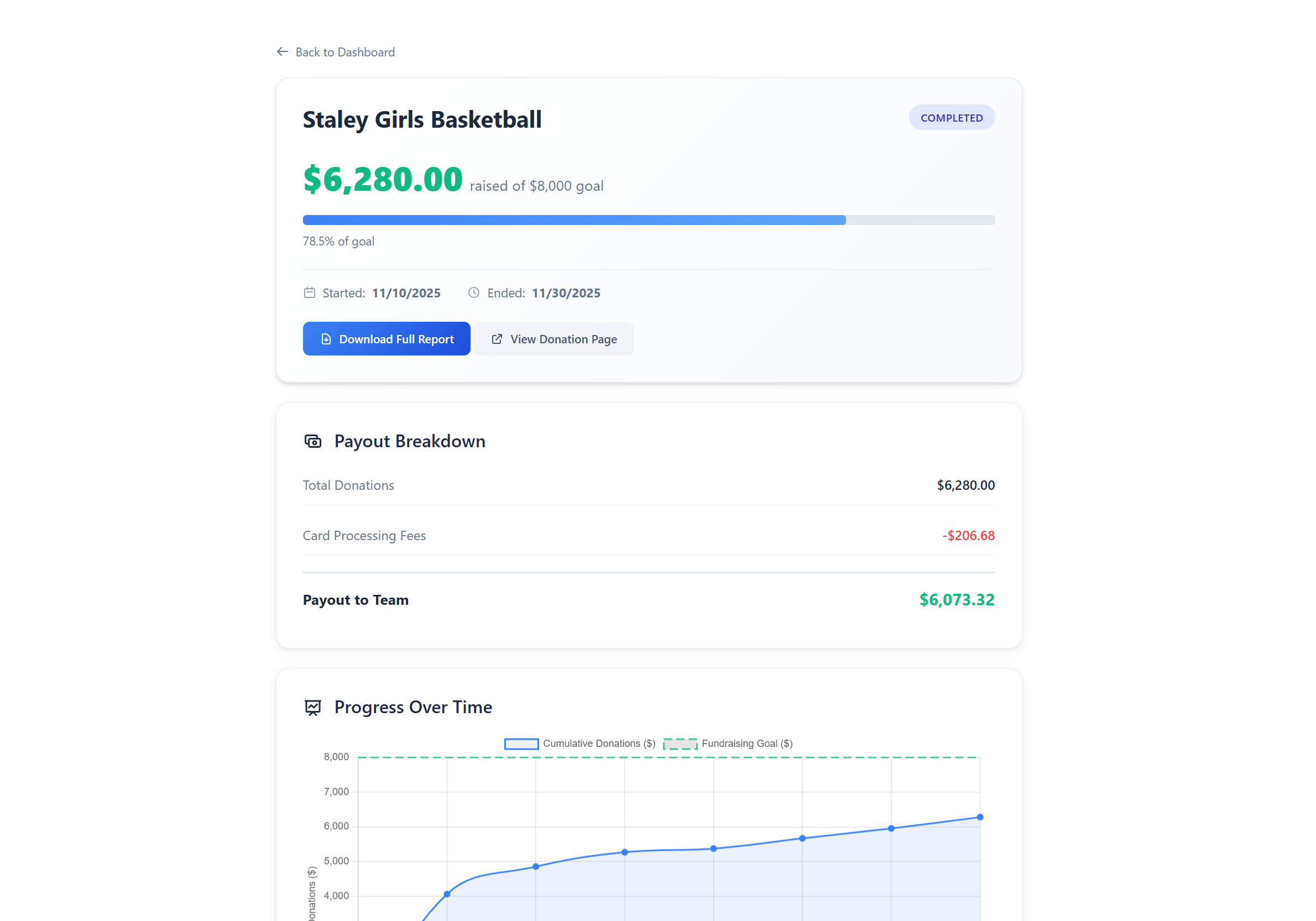 Team Donor Coordinator Dashboard